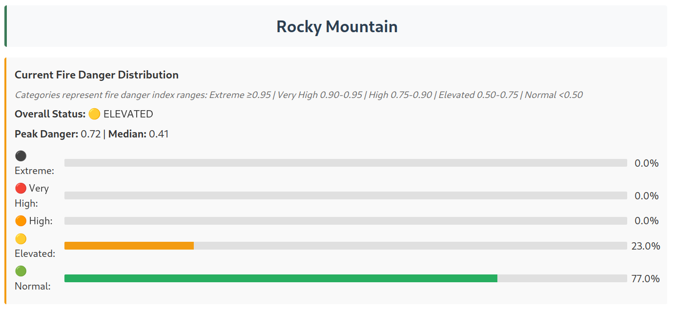 Fire danger conditions for Rocky Mountain National Park